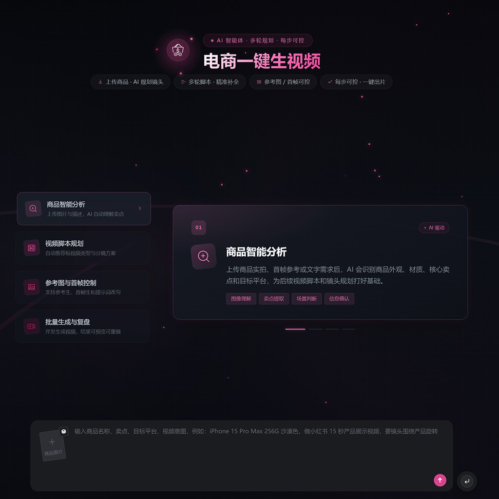 电商一键生图与视频素材示意图